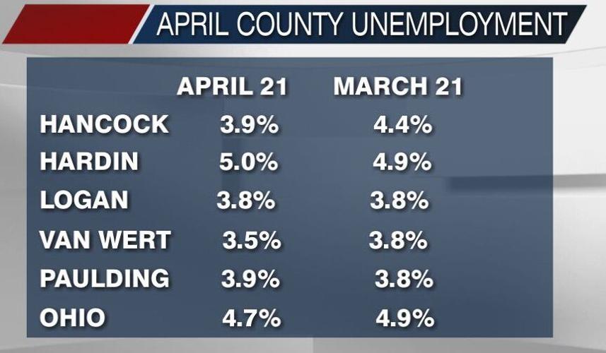 april unemployment 2