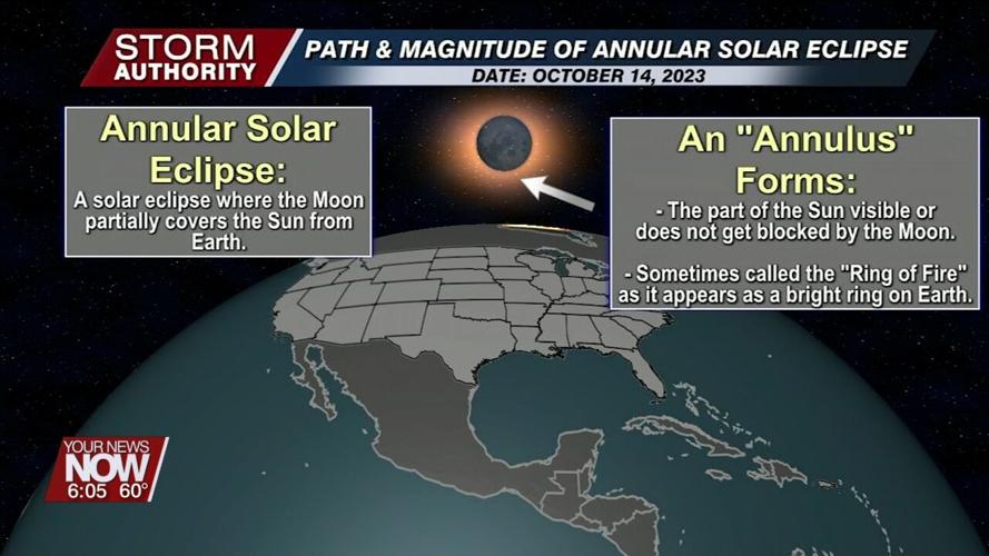 Saturday's Annular Solar Eclipse - What to expect in west central Ohio