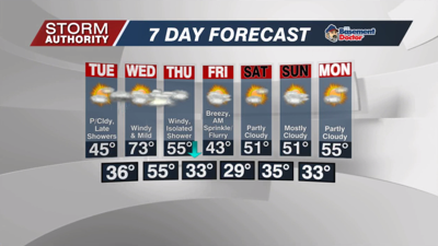 7 Day Forecast