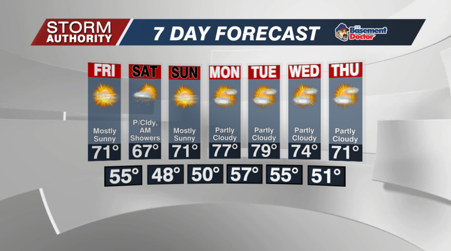 7 Day Forecast
