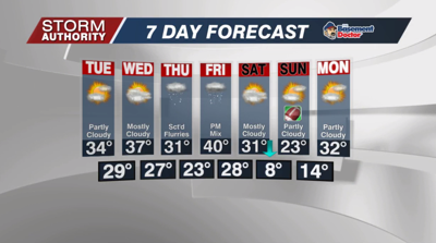 7 Day Forecast