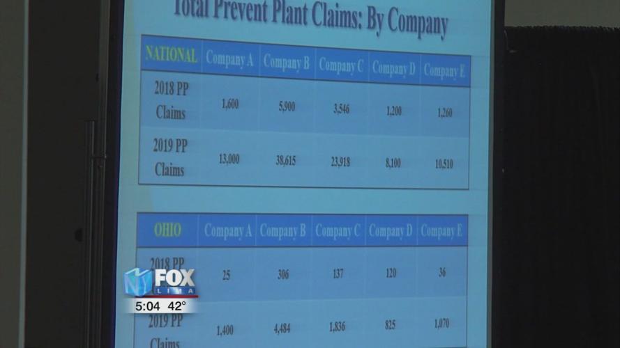 Not much change in crop prices going into 2020