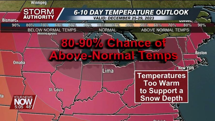 This year's outlook for a White Christmas and future trends for West Central Ohio