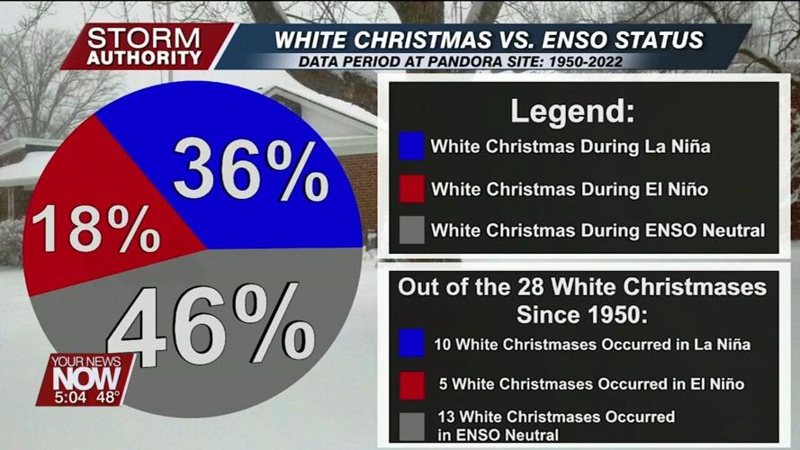 This year's outlook for a White Christmas and future trends for West Central Ohio