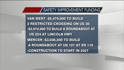 Safety improvement funding heading to Van Wert and Mercer Counties