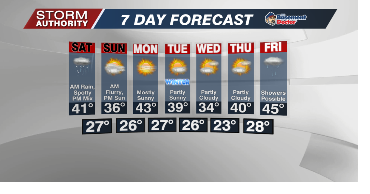 7 Day Forecast Hometownstations Com