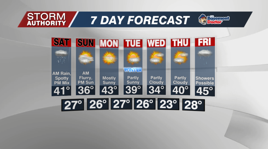 7 Day Forecast