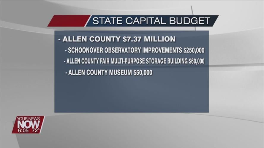 State Capital Budget dollars helping local communities with a variety of projects