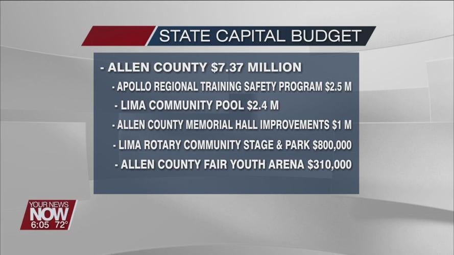 State Capital Budget dollars helping local communities with a variety of projects