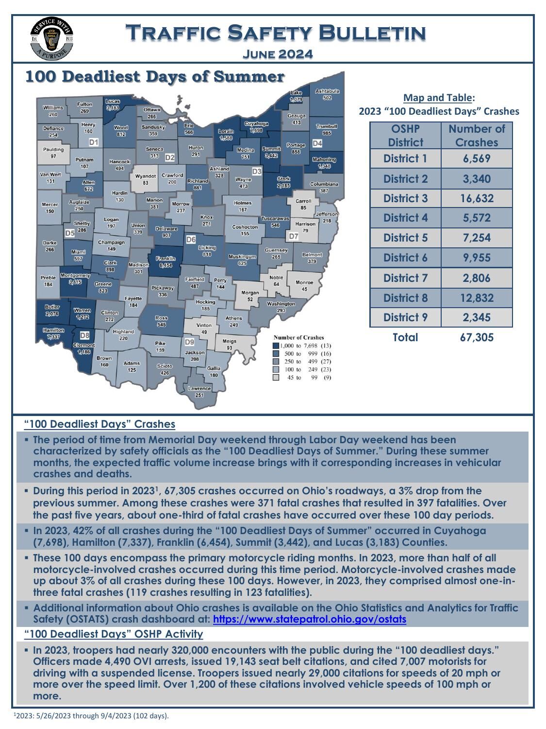 100DeadliestDays_Bulletin_2024.pdf