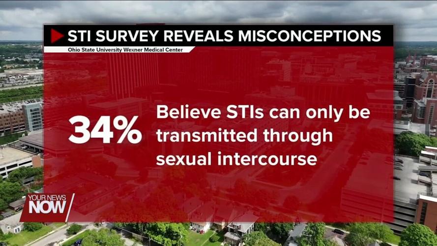 Survey finds many have misconceptions about sexually transmitted infection risk