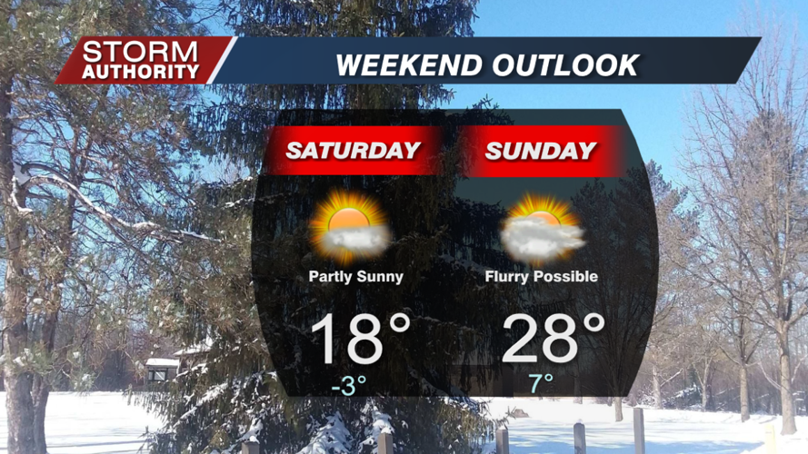Weekend Outlook