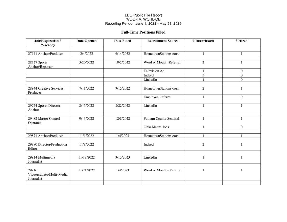 EEO Report