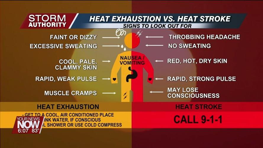 Meteorologist Conner Prince warns about the potential dangers of excessive heat