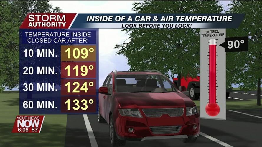 Meteorologist Conner Prince warns about the potential dangers of excessive heat