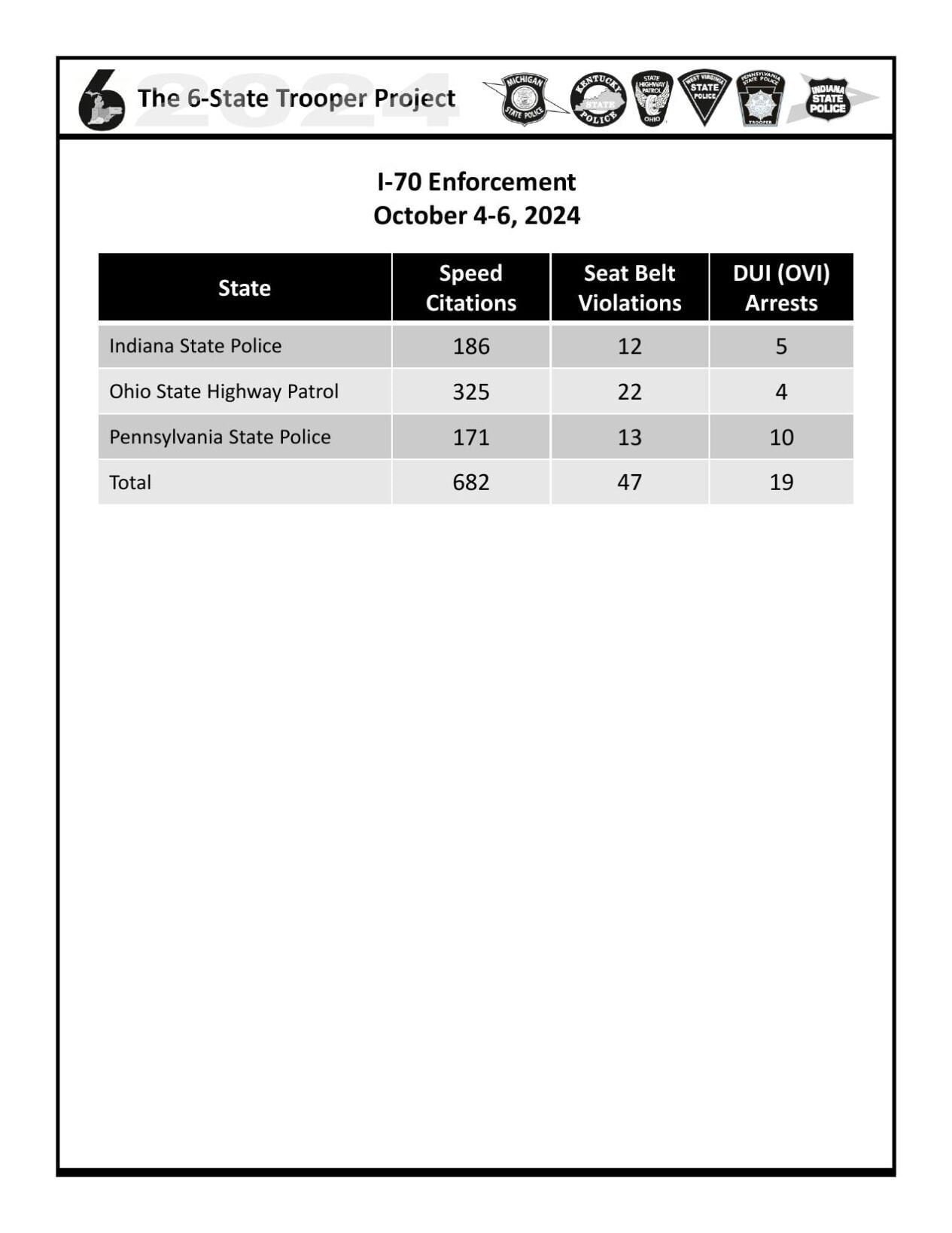 2024_6StateTrooperCombinedResults_I70.pdf