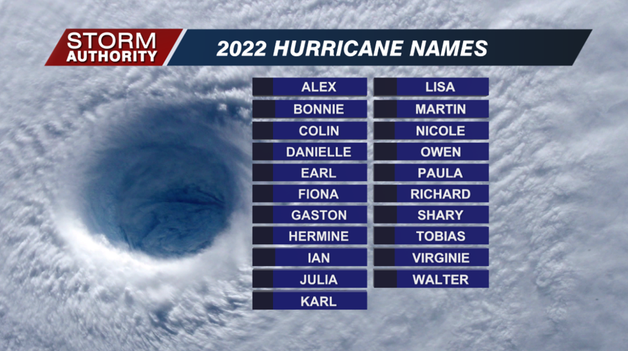 2022 Hurricane Season Names