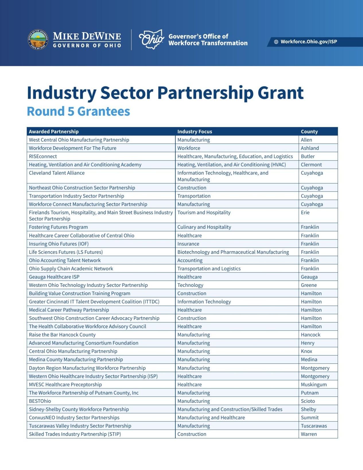 ISP Round 5 Grantees.pdf