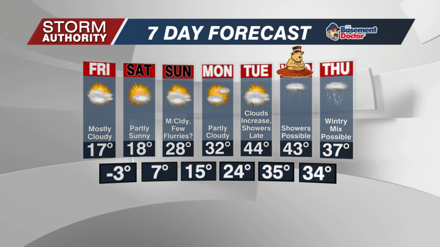 7 Day Forecast