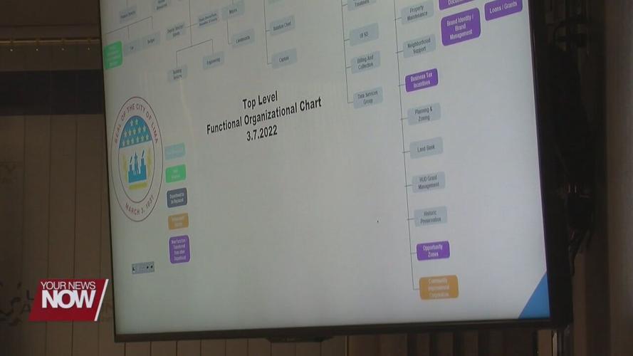 Lima City Council discusses adding new positions to administration