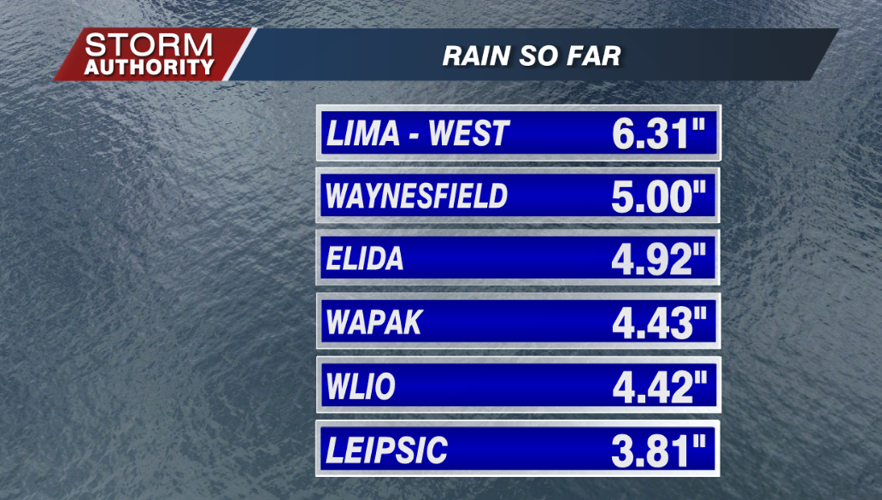 Rain Totals
