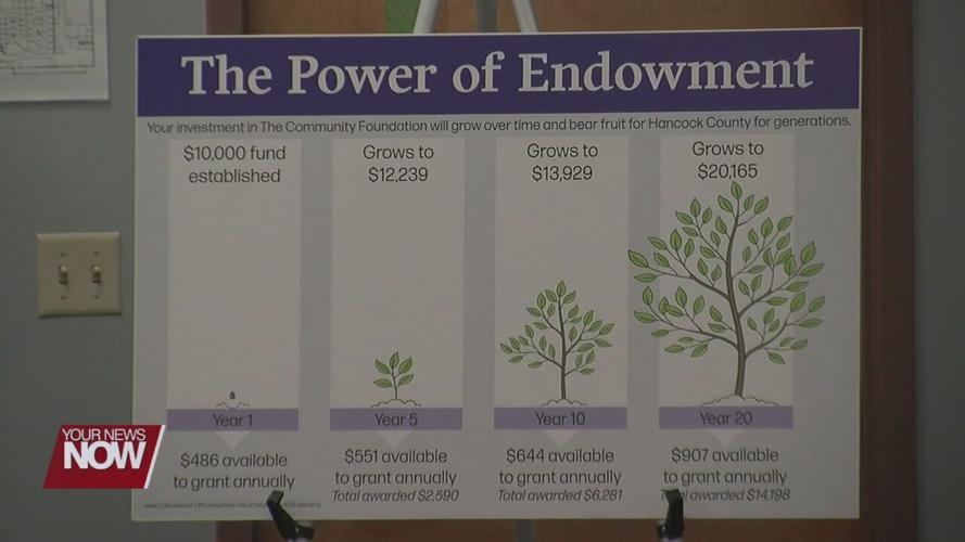 Community Mental Health Fund endowment hits $1,000,000