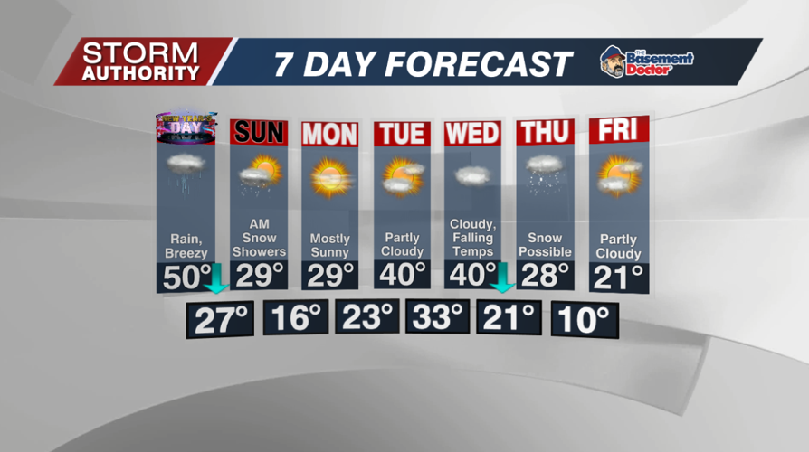 7 Day Forecast