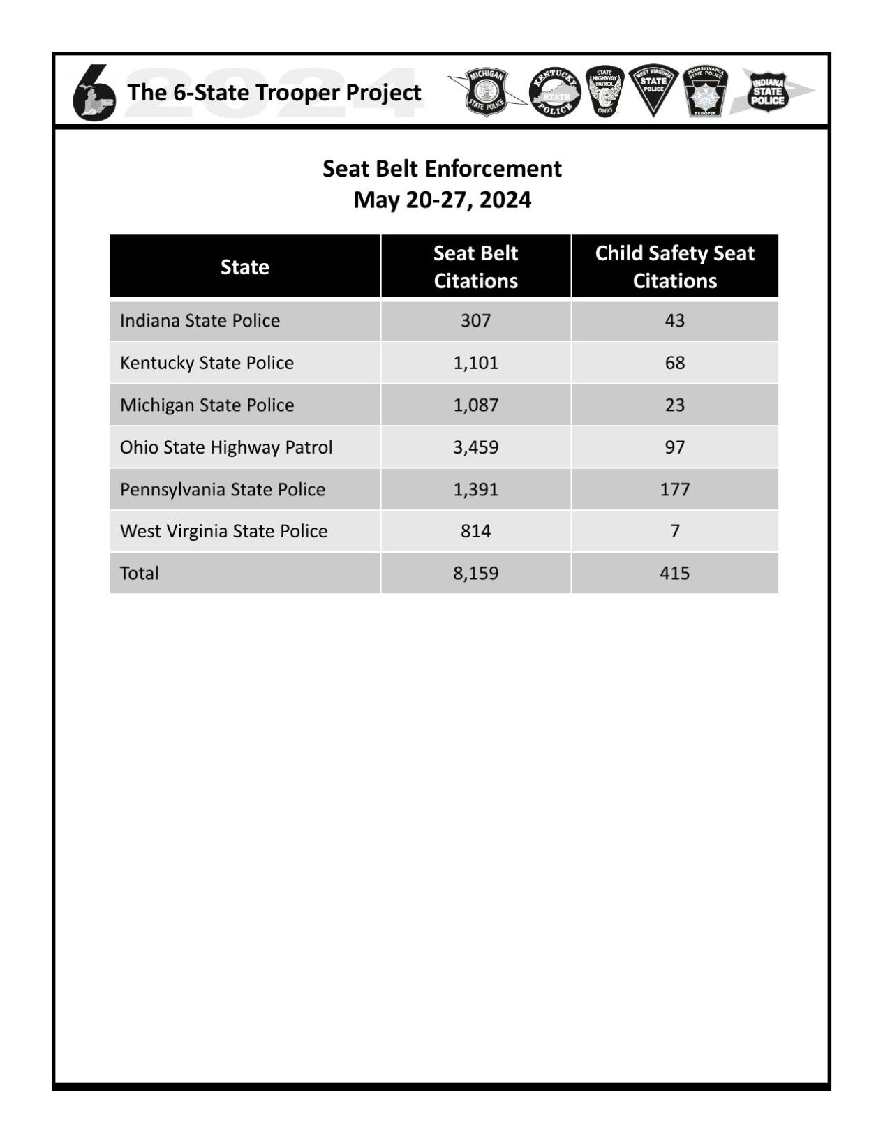 2024_6StateTrooperCombinedResults_SafetyBelt.pdf