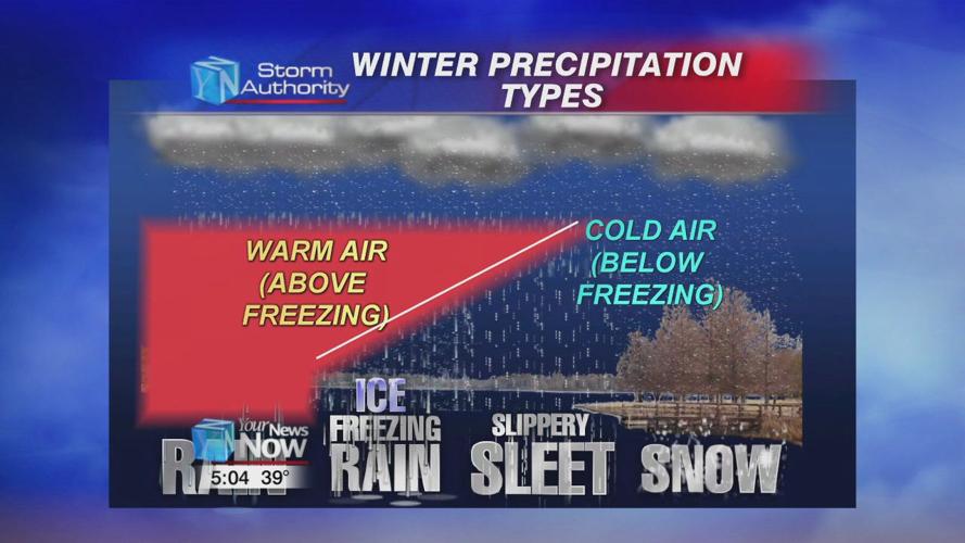 How to be winter weather aware