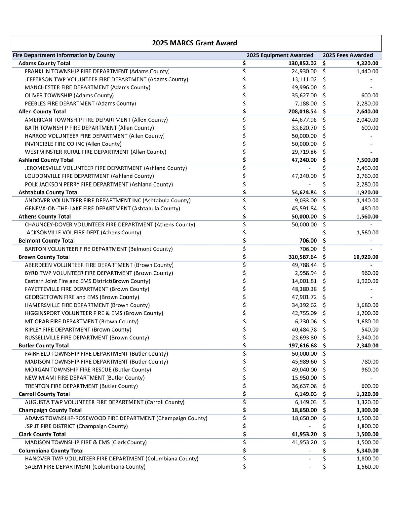 2025_MARCS_Grant_Award_by_County_Proposal.pdf