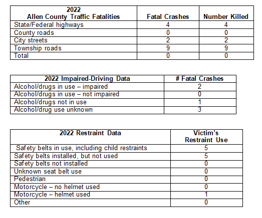 Lima-Allen County Safe Community Coalition's Allen County Fatal Traffic Crash Report for December