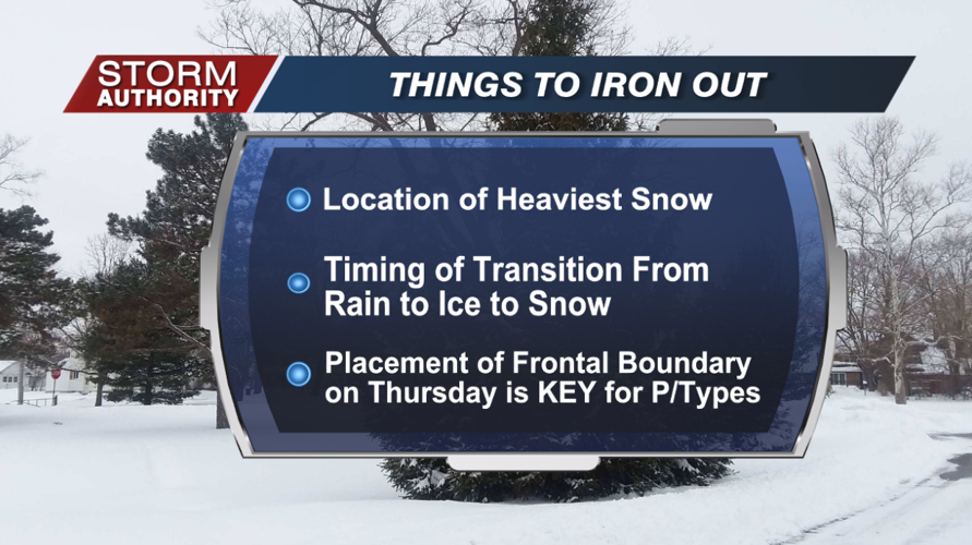 Forecast Uncertainties