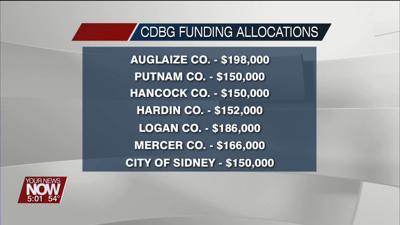 $10.6 million in funding heading to 51 Ohio communities for economic development