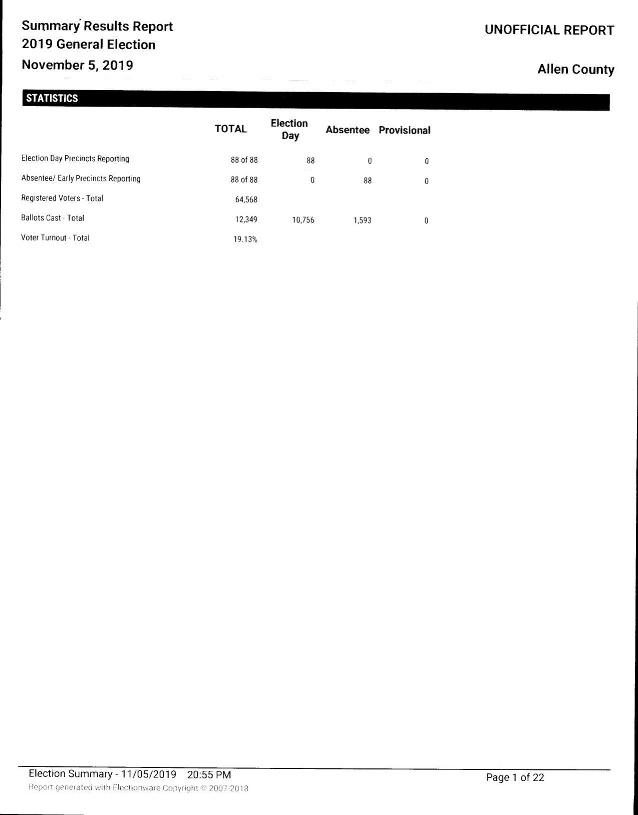 ALLEN COUNTY RESULTS.pdf