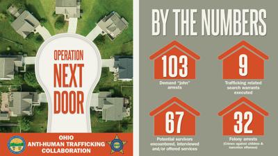 Operation Next Door by the numbers
