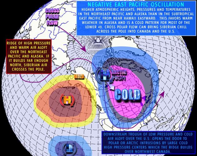 Negative EPO Explainer