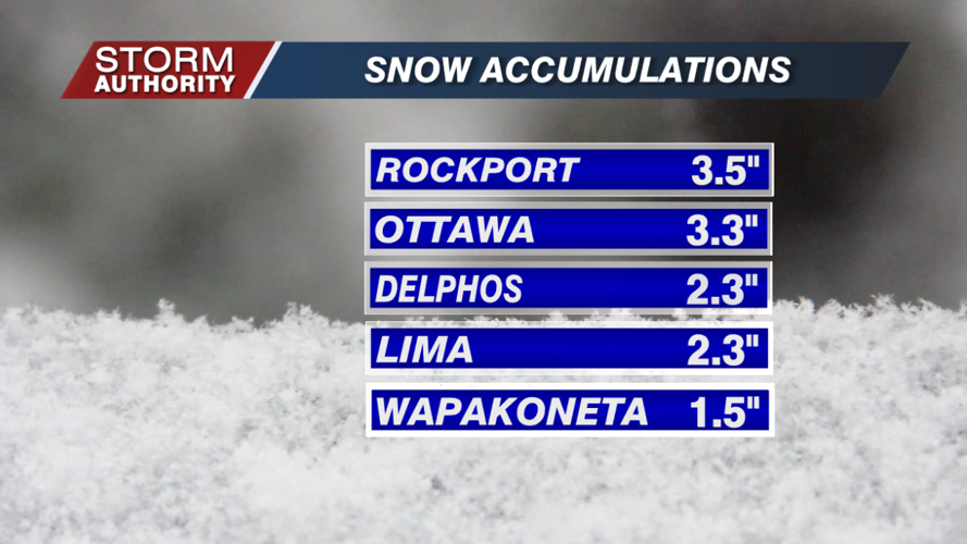 Sunday Snow Totals