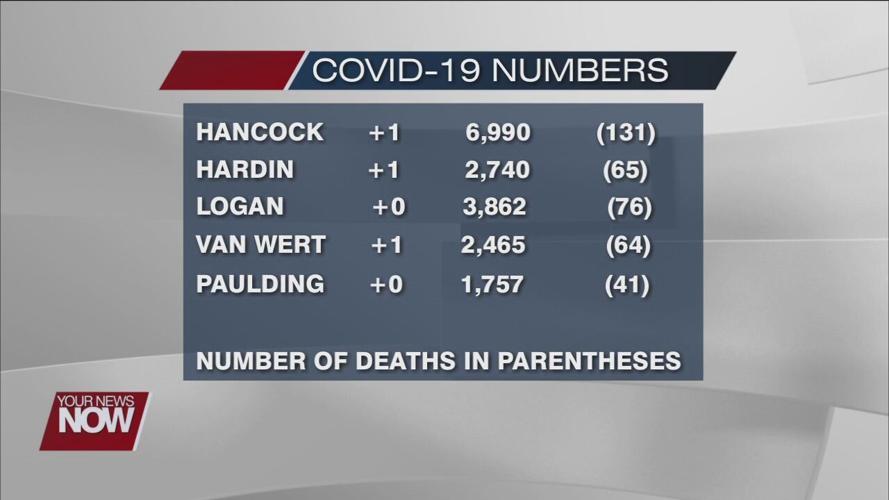 COVID-19 numbers for June 1, 2021