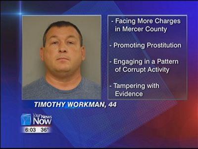 Workman faces more charges