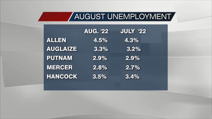 Unemployment numbers for August 2022