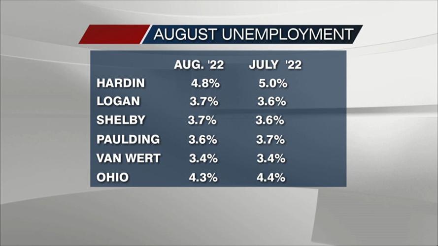 Unemployment numbers for August 2022