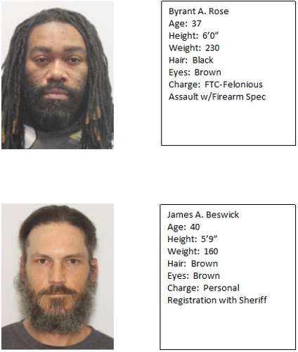 Crime Stoppers-Wanted Persons for the week ending 11-27-2022