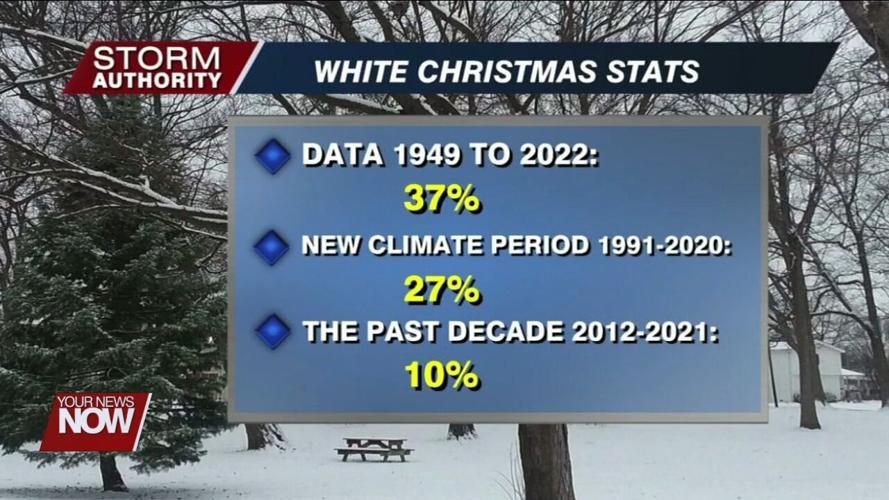 Our cold and windy winter storm to give us a white Christmas