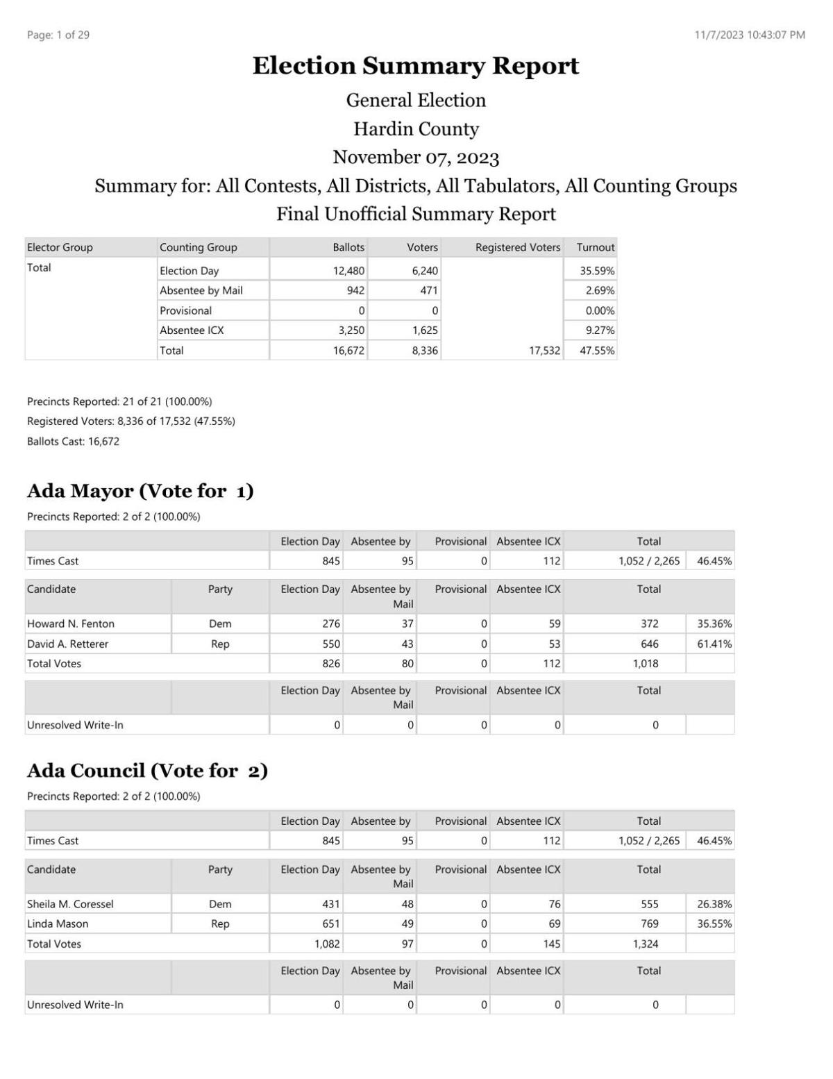 2023 Election Results for Hardin County News