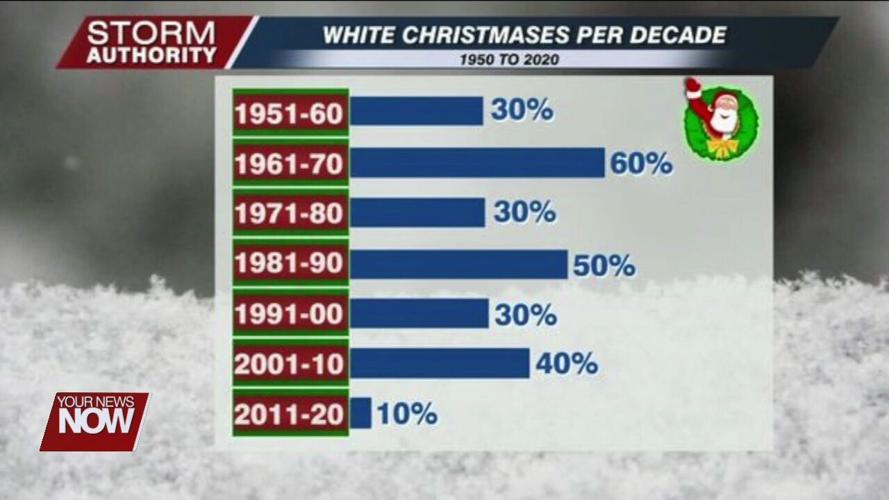 Our cold and windy winter storm to give us a white Christmas