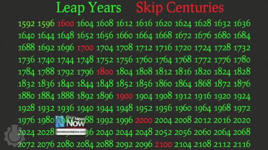 Exploring the lore behind leap years