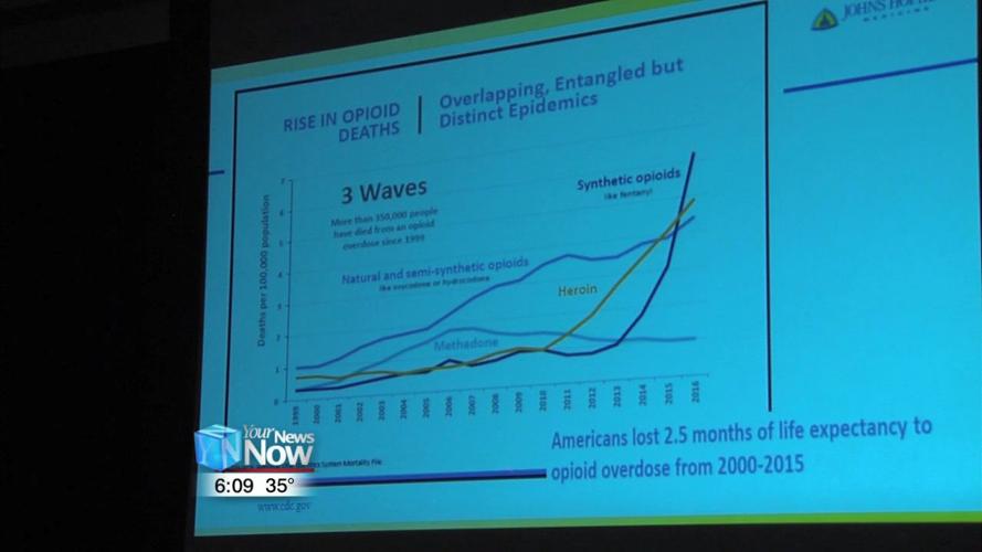 Ohio Northern pharmacy students hear about opioid crisis 1.jpg