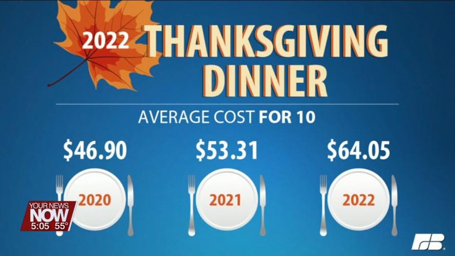 Families may be paying more for that Thanksgiving feast compared to recent years