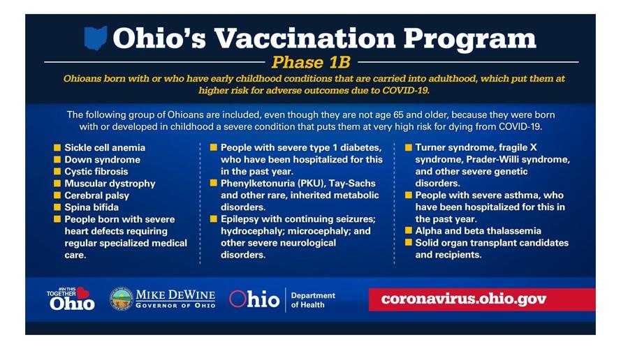 People with certain medical conditions can get the vaccine starting Feb. 15th