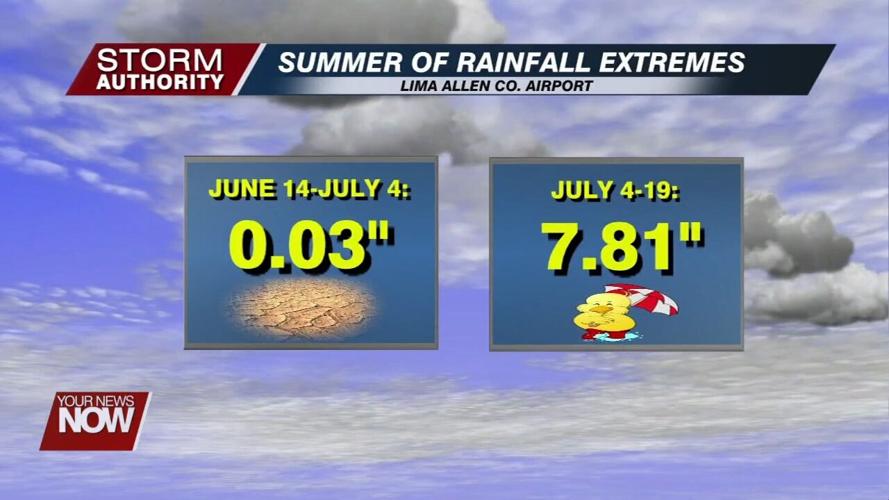 Area farmers battle unpredictable summer weather